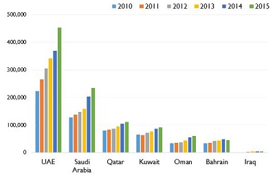 Middle East Leads Global Growth of International Schools Market